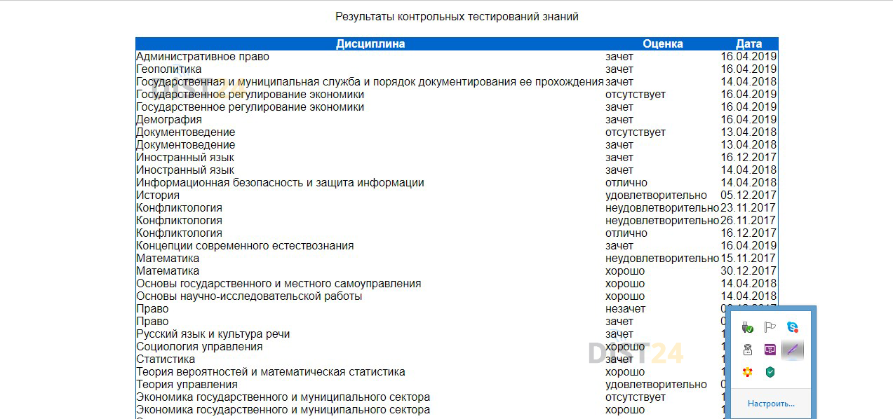 Сессия под ключ СПбГУТ - sdo.sut.ru Сессия под ключ СПбГУТ - sdo.sut.ru