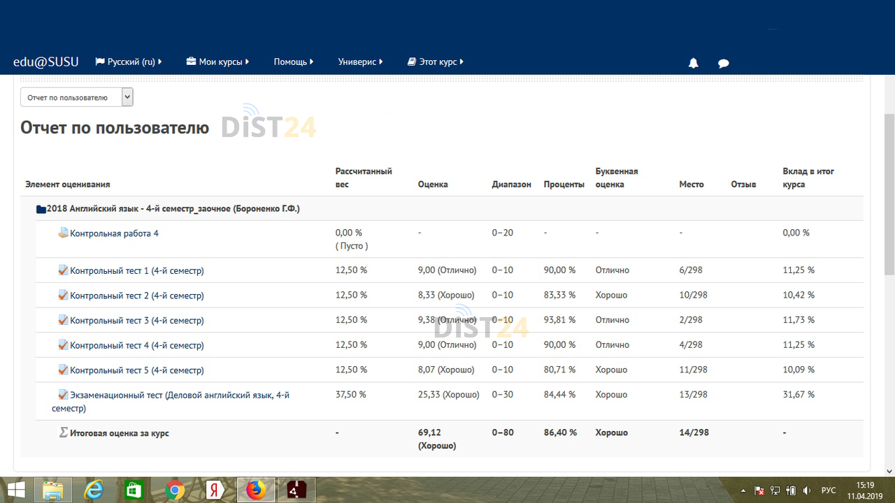 Сессия под ключ СПбГУТ - sdo.sut.ru Сессия под ключ СПбГУТ - sdo.sut.ru