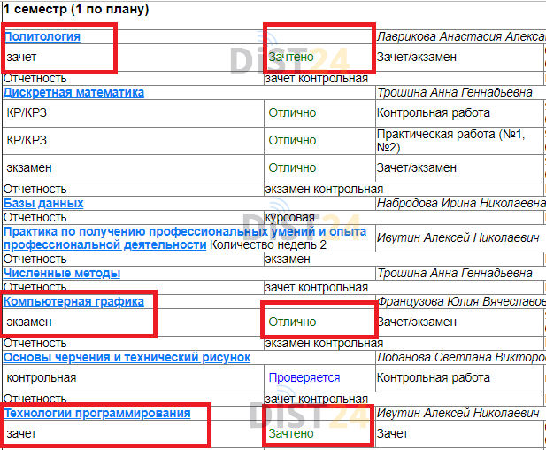 Сессия под ключ СПбГУТ - sdo.sut.ru Сессия под ключ СПбГУТ - sdo.sut.ru